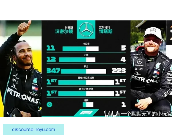 F1赛季最新动态揭晓车队策略与车手积分排名分析