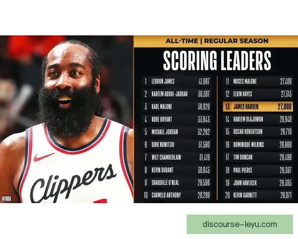 NBA最新动向：詹姆斯重返赛场迎战勇士，哈登交易风波再起