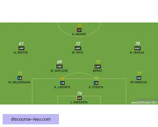 毕尔巴鄂竞技俱乐部新赛季阵容调整与战略部署分析 毕尔巴鄂竞技俱乐部新赛季阵容调整与战略部署分析