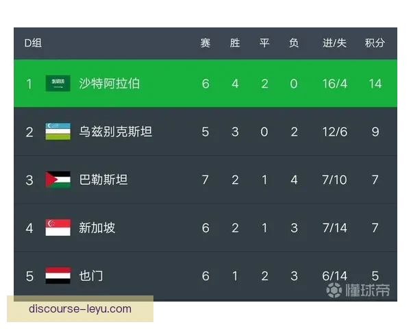 世界杯积分榜最新战况揭晓 各队排名与晋级形势全面解析