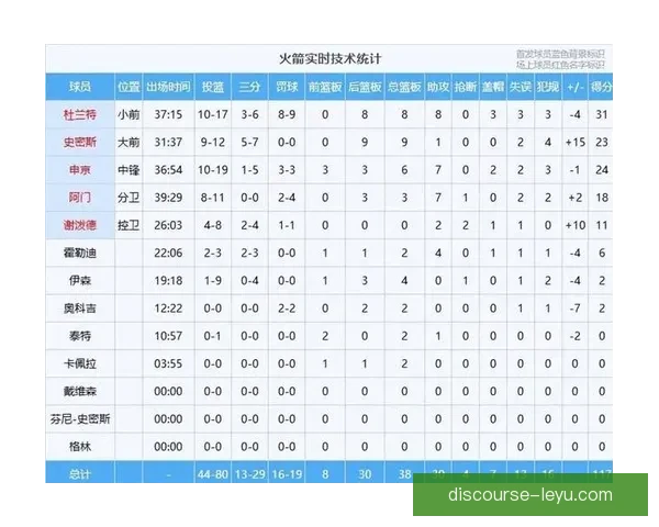 NBA火箭比分最新战报全场表现深度解析与关键数据全面回顾总结